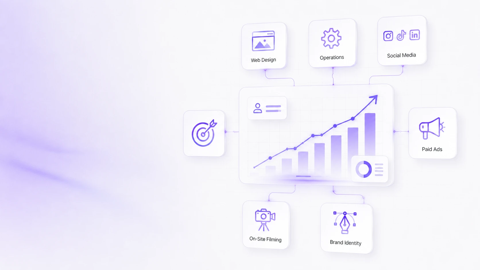 Studio Seven Growth Ops retainer combining all seven disciplines