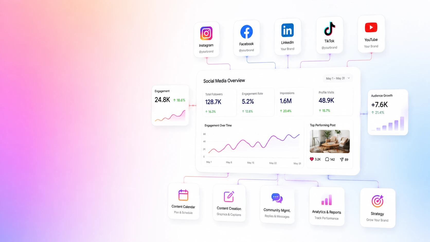Social media content and management by Studio Seven