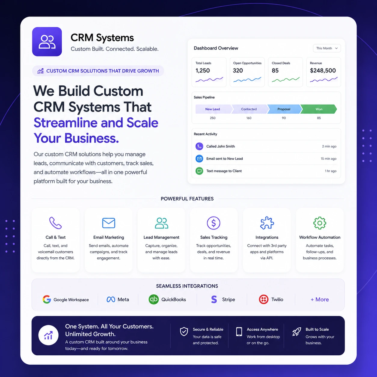 Custom CRM systems overview showing pipelines, automations and integrations