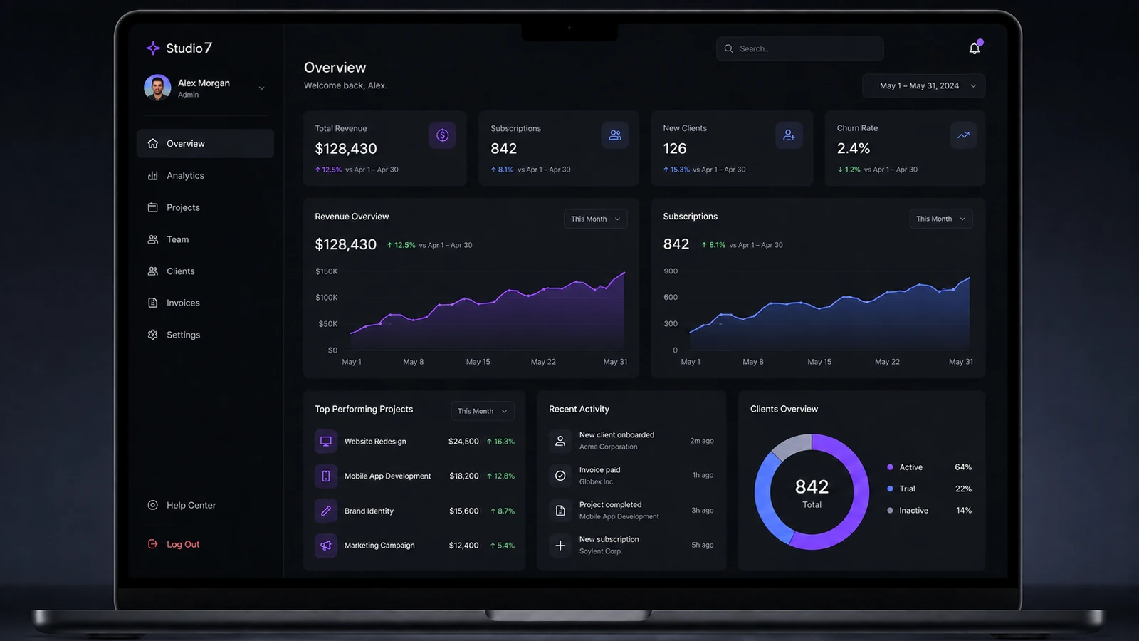 Full operations overview dashboard on a desktop monitor