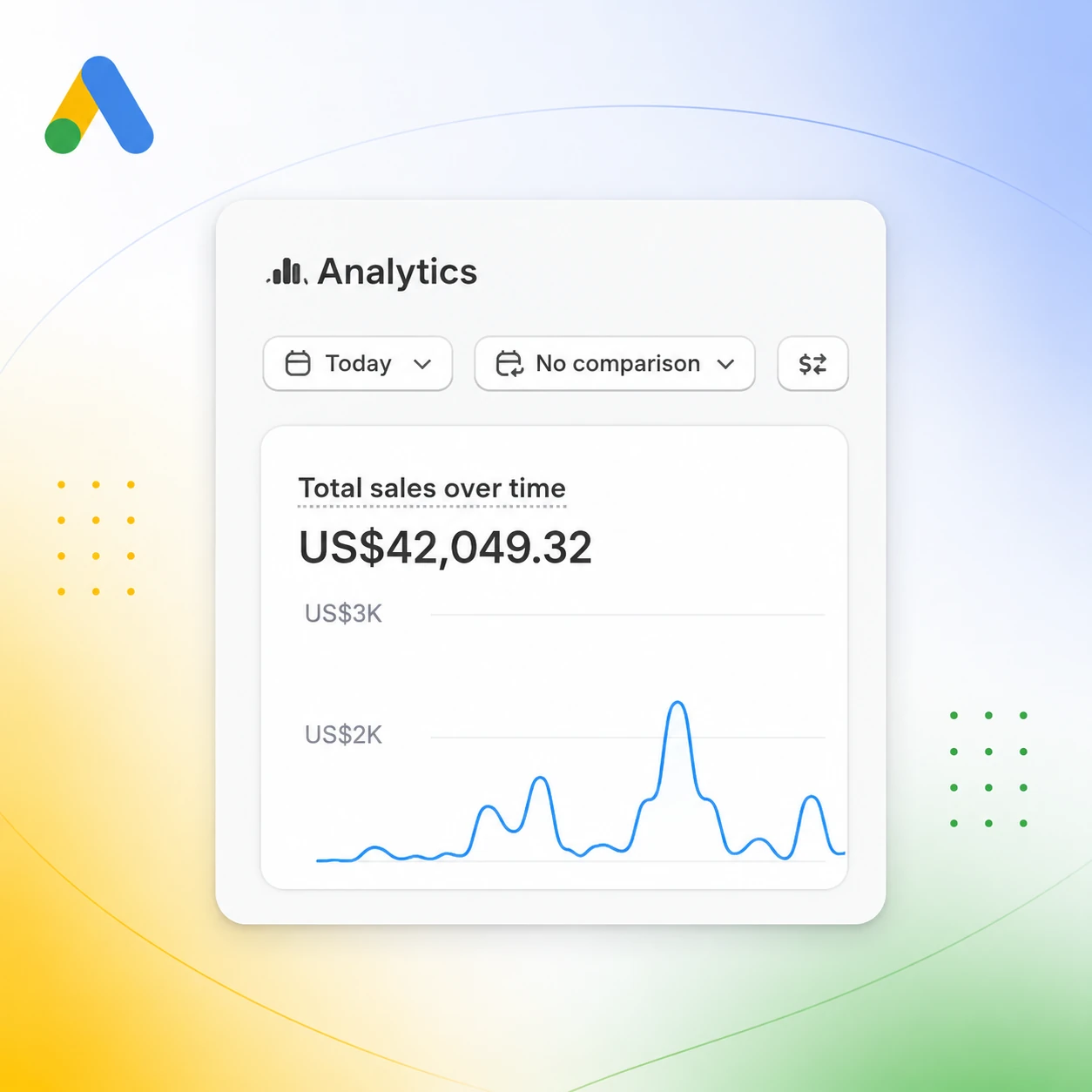 Total sales over time in Google Analytics