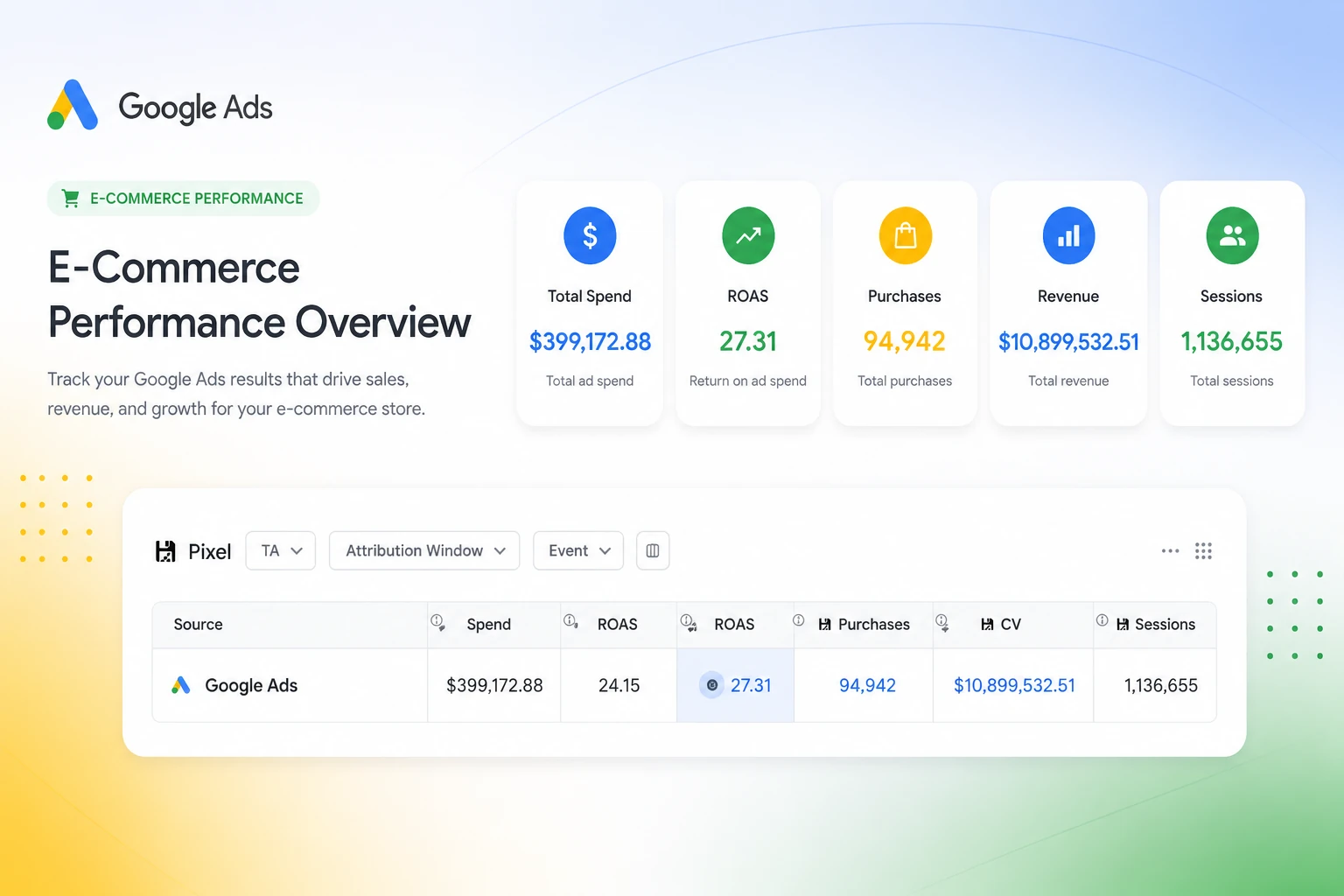 Google Ads e-commerce performance overview