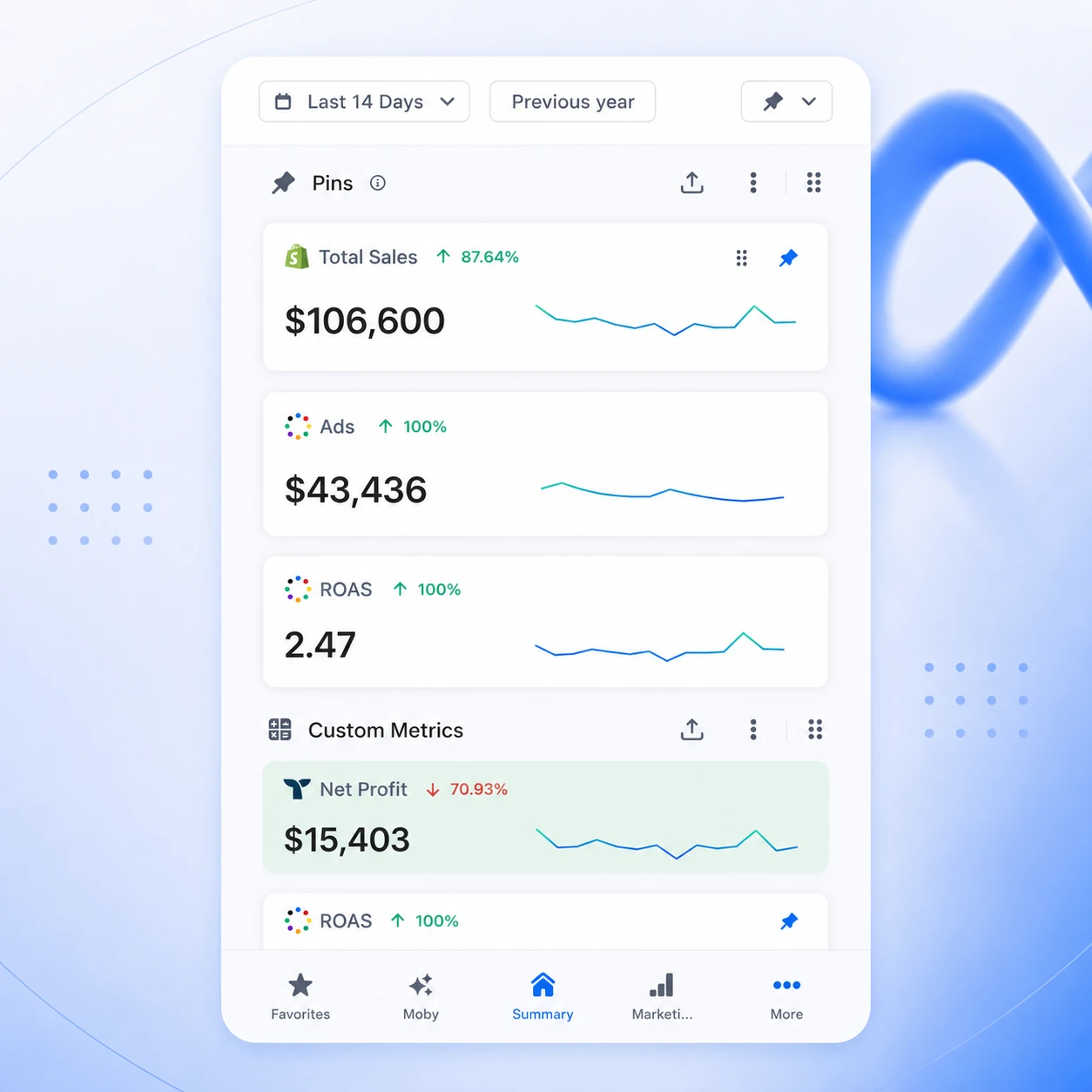 Mobile advertising performance summary