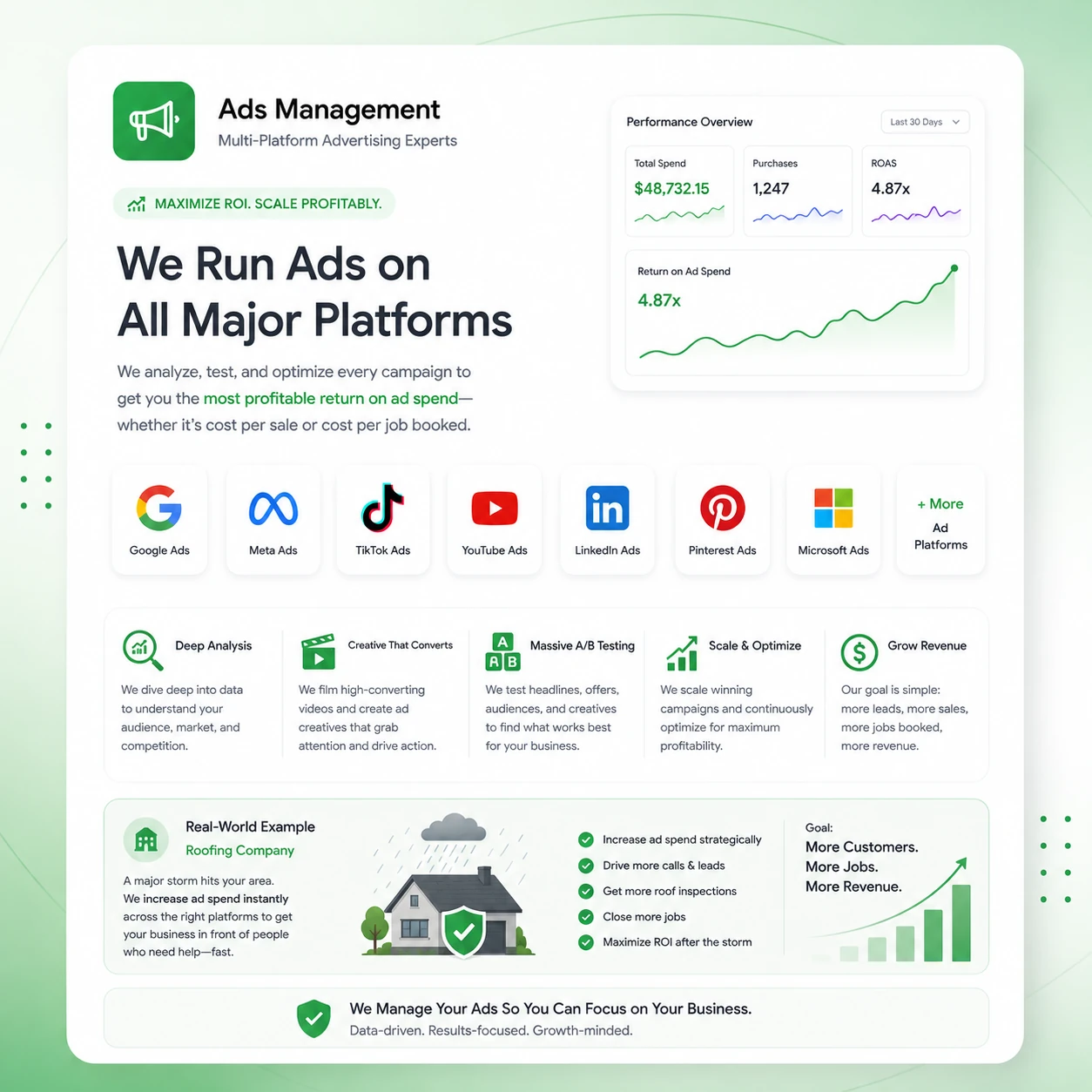 Overview of every advertising platform Studio Seven manages