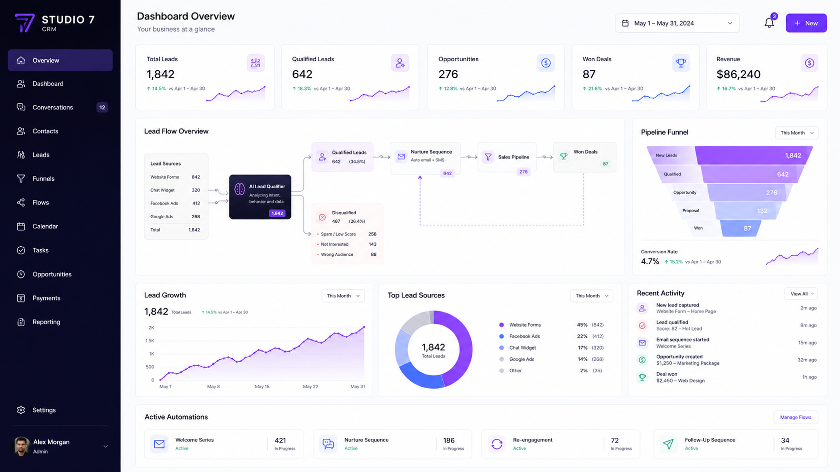 Glimpse Vision custom back-end dashboard built by Studio Seven